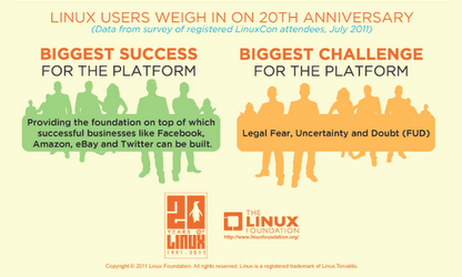 Linux users then and now, biggest successes and challenges for Linux and free software use and adoption