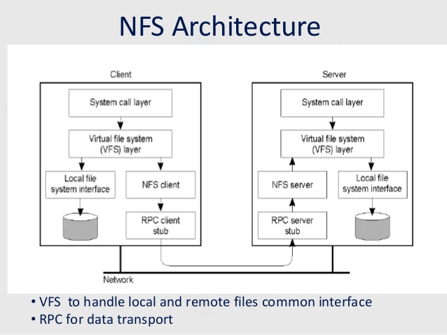 External NFS Server Configuration