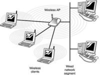 wireless_AP